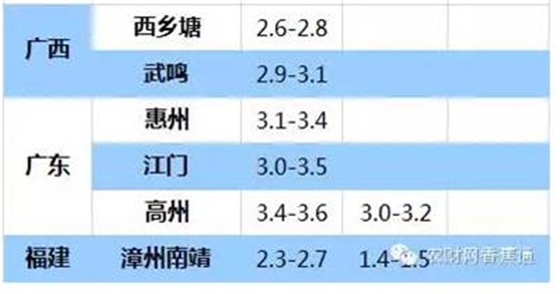 持續低溫雨水天，香蕉如何快速恢復生長(cháng)？