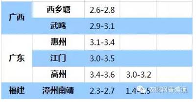 持續低溫雨水天，香蕉如何快速恢復生長(cháng)？